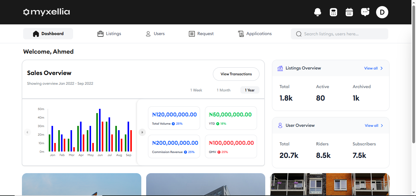 Myxellia Dashboard